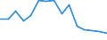 Unit of measure: Percentage / Quantile: Total / Reason: Too expensive / Age class: From 16 to 24 years / Sex: Males / Geopolitical entity (reporting): Switzerland