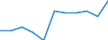 Unit of measure: Percentage / Quantile: Total / Reason: Too expensive / Age class: From 16 to 24 years / Sex: Males / Geopolitical entity (reporting): United Kingdom