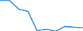 Unit of measure: Percentage / Quantile: Total / Reason: Too expensive / Age class: From 16 to 24 years / Sex: Females / Geopolitical entity (reporting): Euro area – 20 countries (from 2023)