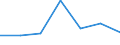 Unit of measure: Percentage / Quantile: Total / Age class: From 16 to 19 years / Sex: Total / Level: Very good / Geopolitical entity (reporting): European Union - 28 countries (2013-2020)