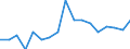 Maßeinheit: Prozent / Quantil: Insgesamt / Altersklasse: 16 bis 19 Jahre / Geschlecht: Insgesamt / Einstufung: Sehr gut / Geopolitische Meldeeinheit: Euroraum (EA11-1999, EA12-2001, EA13-2007, EA15-2008, EA16-2009, EA17-2011, EA18-2014, EA19-2015, EA20-2023)