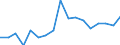 Maßeinheit: Prozent / Quantil: Insgesamt / Altersklasse: 16 bis 19 Jahre / Geschlecht: Insgesamt / Einstufung: Sehr gut / Geopolitische Meldeeinheit: Euroraum - 19 Länder (2015-2022)