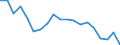 Maßeinheit: Prozent / Quantil: Insgesamt / Altersklasse: 16 bis 19 Jahre / Geschlecht: Insgesamt / Einstufung: Sehr gut / Geopolitische Meldeeinheit: Dänemark