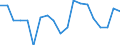 Unit of measure: Percentage / Quantile: Total / Age class: From 16 to 19 years / Sex: Total / Level: Very good / Geopolitical entity (reporting): Greece