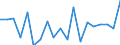 Maßeinheit: Prozent / Quantil: Insgesamt / Altersklasse: 16 bis 19 Jahre / Geschlecht: Insgesamt / Einstufung: Sehr gut / Geopolitische Meldeeinheit: Zypern