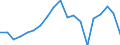 Maßeinheit: Prozent / Quantil: Insgesamt / Altersklasse: 16 bis 19 Jahre / Geschlecht: Insgesamt / Einstufung: Sehr gut / Geopolitische Meldeeinheit: Litauen