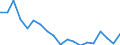 Maßeinheit: Prozent / Quantil: Insgesamt / Altersklasse: 16 bis 19 Jahre / Geschlecht: Insgesamt / Einstufung: Sehr gut / Geopolitische Meldeeinheit: Luxemburg