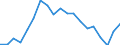 Maßeinheit: Prozent / Quantil: Insgesamt / Altersklasse: 16 bis 19 Jahre / Geschlecht: Insgesamt / Einstufung: Sehr gut / Geopolitische Meldeeinheit: Polen