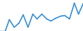 Unit of measure: Percentage / Quantile: Total / Age class: From 16 to 19 years / Sex: Total / Level: Very good / Geopolitical entity (reporting): Portugal