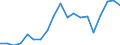 Maßeinheit: Prozent / Quantil: Insgesamt / Altersklasse: 16 bis 19 Jahre / Geschlecht: Insgesamt / Einstufung: Sehr gut / Geopolitische Meldeeinheit: Slowenien