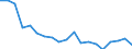 Maßeinheit: Prozent / Quantil: Insgesamt / Altersklasse: 16 bis 19 Jahre / Geschlecht: Insgesamt / Einstufung: Sehr gut / Geopolitische Meldeeinheit: Finnland