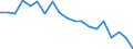 Unit of measure: Percentage / Quantile: Total / Age class: From 16 to 19 years / Sex: Total / Level: Very good / Geopolitical entity (reporting): Sweden
