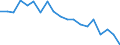 Maßeinheit: Prozent / Quantil: Insgesamt / Altersklasse: 16 bis 19 Jahre / Geschlecht: Insgesamt / Einstufung: Sehr gut / Geopolitische Meldeeinheit: Schweden