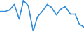 Unit of measure: Percentage / Quantile: Total / Age class: From 16 to 19 years / Sex: Total / Level: Very good / Geopolitical entity (reporting): Norway