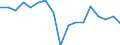 Maßeinheit: Prozent / Quantil: Insgesamt / Altersklasse: 16 bis 19 Jahre / Geschlecht: Insgesamt / Einstufung: Gut / Geopolitische Meldeeinheit: Euroraum (EA11-1999, EA12-2001, EA13-2007, EA15-2008, EA16-2009, EA17-2011, EA18-2014, EA19-2015, EA20-2023)