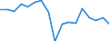 Maßeinheit: Prozent / Quantil: Insgesamt / Altersklasse: 16 bis 19 Jahre / Geschlecht: Insgesamt / Einstufung: Gut / Geopolitische Meldeeinheit: Euroraum - 19 Länder (2015-2022)