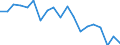 Maßeinheit: Prozent / Quantil: Insgesamt / Altersklasse: 16 bis 19 Jahre / Geschlecht: Insgesamt / Einstufung: Gut / Geopolitische Meldeeinheit: Tschechien