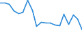 Maßeinheit: Prozent / Quantil: Insgesamt / Altersklasse: 16 bis 19 Jahre / Geschlecht: Insgesamt / Einstufung: Gut / Geopolitische Meldeeinheit: Deutschland