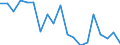 Maßeinheit: Prozent / Quantil: Insgesamt / Altersklasse: 16 bis 19 Jahre / Geschlecht: Insgesamt / Einstufung: Gut / Geopolitische Meldeeinheit: Estland