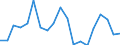 Maßeinheit: Prozent / Quantil: Insgesamt / Altersklasse: 16 bis 19 Jahre / Geschlecht: Insgesamt / Einstufung: Gut / Geopolitische Meldeeinheit: Griechenland