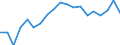 Maßeinheit: Prozent / Quantil: Insgesamt / Altersklasse: 16 bis 19 Jahre / Geschlecht: Insgesamt / Einstufung: Gut / Geopolitische Meldeeinheit: Luxemburg