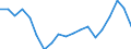 Maßeinheit: Prozent / Quantil: Insgesamt / Altersklasse: 16 bis 19 Jahre / Geschlecht: Insgesamt / Einstufung: Gut / Geopolitische Meldeeinheit: Polen