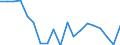 Unit of measure: Percentage / Quantile: Total / Age class: From 16 to 19 years / Sex: Total / Level: Good / Geopolitical entity (reporting): Romania