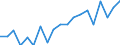 Maßeinheit: Prozent / Quantil: Insgesamt / Altersklasse: 16 bis 19 Jahre / Geschlecht: Insgesamt / Einstufung: Gut / Geopolitische Meldeeinheit: Schweden