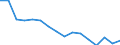 Maßeinheit: Prozent / Quantil: Insgesamt / Altersklasse: 16 bis 19 Jahre / Geschlecht: Insgesamt / Einstufung: Gut / Geopolitische Meldeeinheit: Schweiz