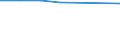 Unit of measure: Percentage / Quantile: Total / Age class: From 16 to 19 years / Sex: Total / Geopolitical entity (reporting): European Union - 27 countries (from 2020)