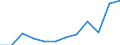 Maßeinheit: Prozent / Quantil: Insgesamt / Altersklasse: 16 bis 19 Jahre / Geschlecht: Insgesamt / Geopolitische Meldeeinheit: Euroraum (EA11-1999, EA12-2001, EA13-2007, EA15-2008, EA16-2009, EA17-2011, EA18-2014, EA19-2015, EA20-2023)