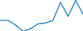 Unit of measure: Percentage / Quantile: Total / Age class: From 16 to 19 years / Sex: Total / Geopolitical entity (reporting): Bulgaria