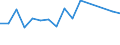 Unit of measure: Percentage / Quantile: Total / Age class: From 16 to 19 years / Sex: Total / Geopolitical entity (reporting): Czechia