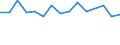 Unit of measure: Percentage / Quantile: Total / Age class: From 16 to 19 years / Sex: Total / Geopolitical entity (reporting): Denmark