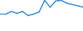 Unit of measure: Percentage / Quantile: Total / Age class: From 16 to 19 years / Sex: Total / Geopolitical entity (reporting): Germany