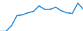 Unit of measure: Percentage / Quantile: Total / Age class: From 16 to 19 years / Sex: Total / Geopolitical entity (reporting): Estonia