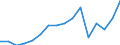 Unit of measure: Percentage / Quantile: Total / Age class: From 16 to 19 years / Sex: Total / Geopolitical entity (reporting): Ireland