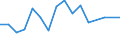 Unit of measure: Percentage / Quantile: Total / Age class: From 16 to 19 years / Sex: Total / Geopolitical entity (reporting): Greece