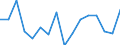 Unit of measure: Percentage / Quantile: Total / Age class: From 16 to 19 years / Sex: Total / Geopolitical entity (reporting): France