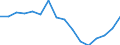 Unit of measure: Percentage / Quantile: Total / Age class: From 16 to 19 years / Sex: Total / Geopolitical entity (reporting): Italy