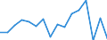 Unit of measure: Percentage / Quantile: Total / Age class: From 16 to 19 years / Sex: Total / Geopolitical entity (reporting): Latvia