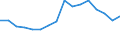 Unit of measure: Percentage / Quantile: Total / Age class: From 16 to 19 years / Sex: Total / Geopolitical entity (reporting): Lithuania