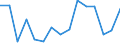 Unit of measure: Percentage / Quantile: Total / Age class: From 16 to 19 years / Sex: Total / Geopolitical entity (reporting): Luxembourg