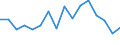 Unit of measure: Percentage / Quantile: Total / Age class: From 16 to 19 years / Sex: Total / Geopolitical entity (reporting): Hungary