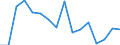 Unit of measure: Percentage / Quantile: Total / Age class: From 16 to 19 years / Sex: Total / Geopolitical entity (reporting): Netherlands