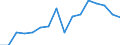 Unit of measure: Percentage / Quantile: Total / Age class: From 16 to 19 years / Sex: Total / Geopolitical entity (reporting): Austria