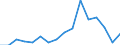 Unit of measure: Percentage / Quantile: Total / Age class: From 16 to 19 years / Sex: Total / Geopolitical entity (reporting): Poland