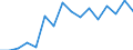 Unit of measure: Percentage / Quantile: Total / Age class: From 16 to 19 years / Sex: Total / Geopolitical entity (reporting): Portugal