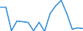 Maßeinheit: Prozent / Quantil: Insgesamt / Altersklasse: 16 bis 19 Jahre / Geschlecht: Insgesamt / Geopolitische Meldeeinheit: Slowenien