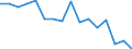 Unit of measure: Percentage / Quantile: Total / Age class: From 16 to 19 years / Sex: Total / Geopolitical entity (reporting): Slovakia